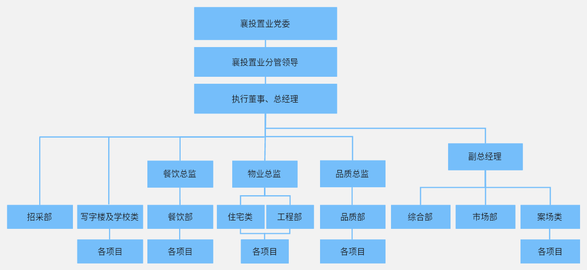 新组织架构0425.png