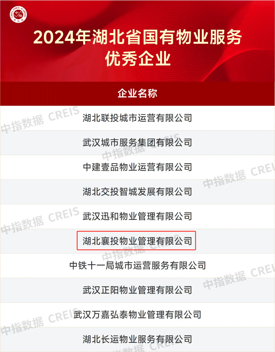2024年湖北省国有物业服务优秀企业.png