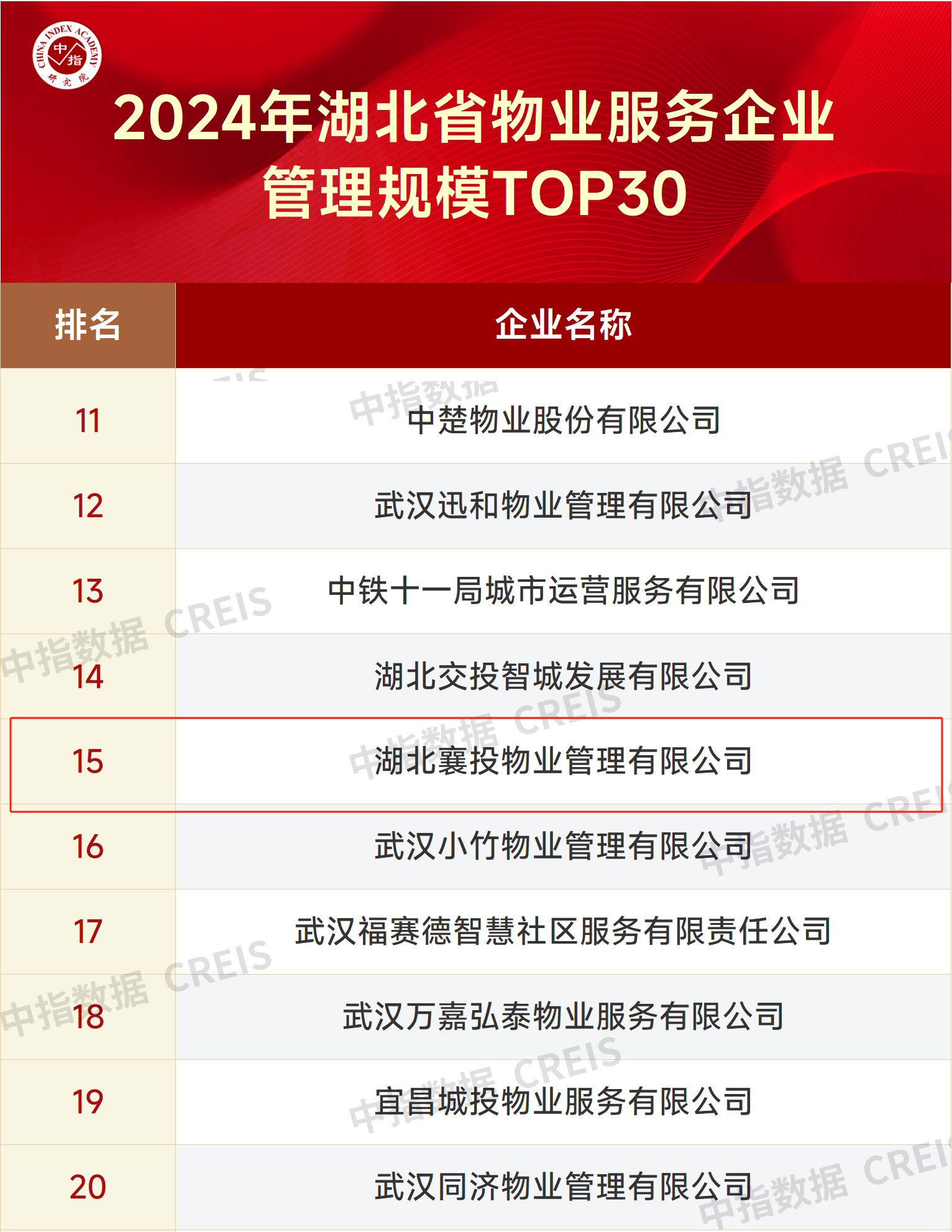 2024年湖北省物业服务企业管理规模TOP30.png